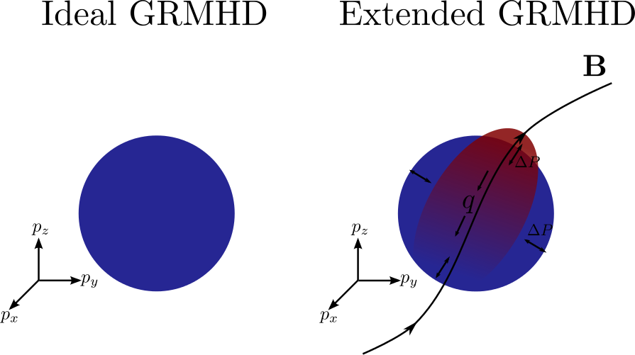 ideal_MHD_vs_GRMHD